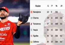 charros-busca-liderato-en-la-lmp-naranjeros-se-mantiene-en-la-cima