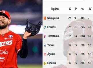 Charros busca liderato en la LMP; Naranjeros se mantiene en la cima charros-busca-liderato-en-la-lmp-naranjeros-se-mantiene-en-la-cima