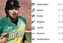 clasificacin-actual-de-la-liga-mexicana-de-beisbol-7-de-mayo