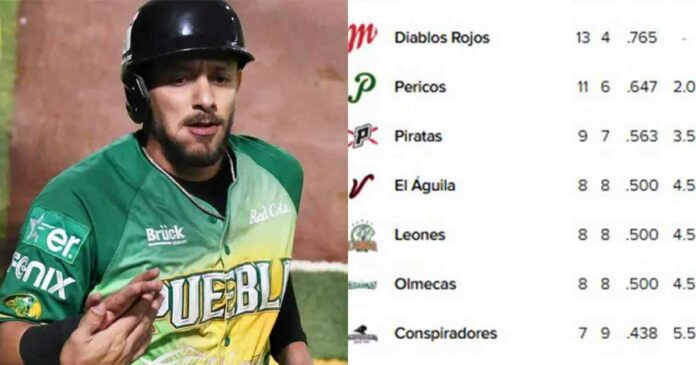 clasificacin-actual-de-la-liga-mexicana-de-beisbol-7-de-mayo