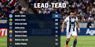 Atlético San Luis vs Pumas: Clave para el liderato en el Apertura 2024