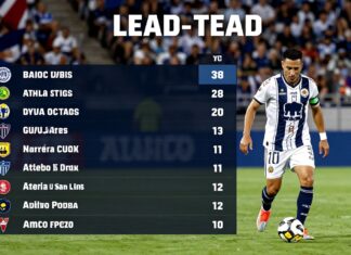 Atlético San Luis vs Pumas: Clave para el liderato en el Apertura 2024