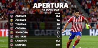 Chivas vs Tijuana: Clave para el liderato del Apertura 2024