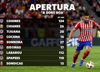 Chivas vs Tijuana: Clave para el liderato del Apertura 2024