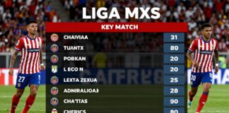 Chivas vs León: Clave por la clasificación en la Liga MX