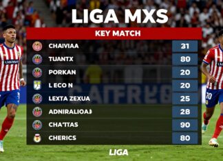Chivas vs León: Clave por la clasificación en la Liga MX