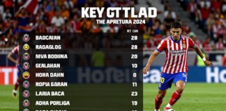 Chivas vs Mazatlán: Clave para el liderato en el Apertura 2024