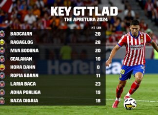 Chivas vs Mazatlán: Clave para el liderato en el Apertura 2024