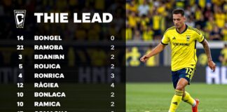 Columbus Crew vs. América: Clave para el liderato en la MLS