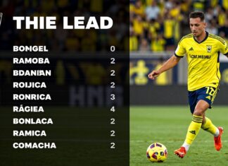 Columbus Crew vs. América: Clave para el liderato en la MLS