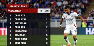 Clásico de Liga MX: Cruz Azul vs Mazatlán en busca del liderato