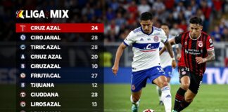 Clásico de la Liga MX: Cruz Azul vs Tijuana en busca del liderato