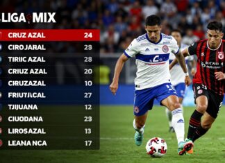 Clásico de la Liga MX: Cruz Azul vs Tijuana en busca del liderato