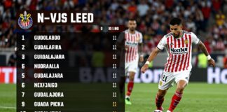 Guadalajara vs. Necaxa: Clave para el liderato del torneo