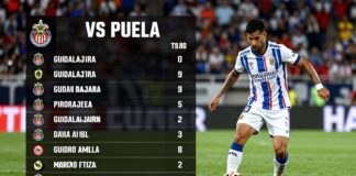 Guadalajara vs Puebla: Clave para el liderato del torneo