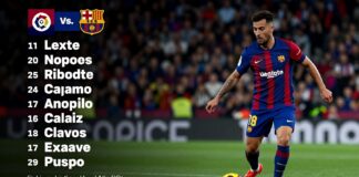 Levante vs Barcelona: Clave para el liderato en LaLiga