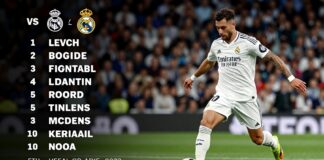 Levante vs Real Madrid: Clave para el liderato en LaLiga