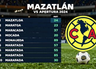 Mazatlán vs América: Clave para el liderato del Apertura 2024
