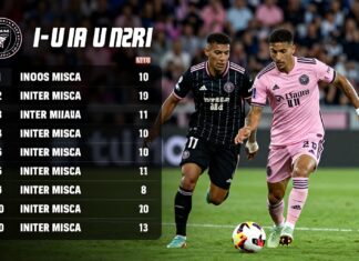 Monterrey vs. Inter Miami: Clave para el liderato en la Liga MX