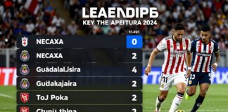 Necaxa vs Guadalajara: Clave para el liderato del Apertura 2024