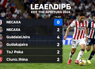 Necaxa vs Guadalajara: Clave para el liderato del Apertura 2024