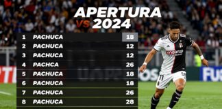 Pachuca vs Atlas: Clave para el liderato del Apertura 2024