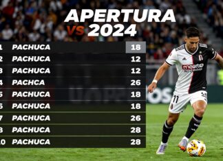 Pachuca vs Atlas: Clave para el liderato del Apertura 2024