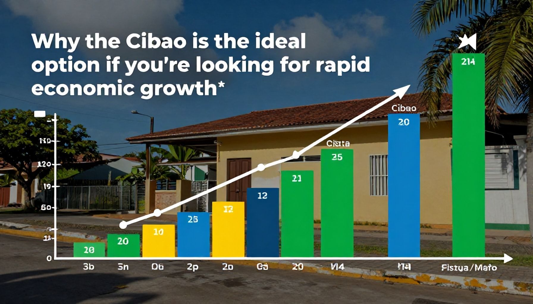 Por qué el Cibao es la opción ideal si buscas crecimiento económico rápido*