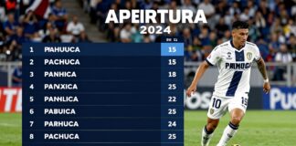 Pumas vs Pachuca: Clave para el liderato del Apertura 2024