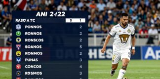 Pumas vs Santos: Clave para el liderato en el Apertura 2024