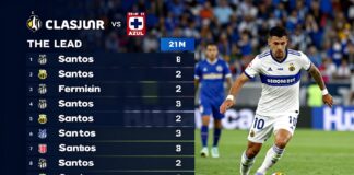 Santos vs Cruz Azul: Clave para el liderato en el Clausura 2024