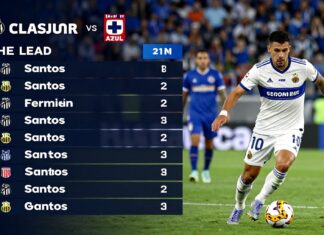 Santos vs Cruz Azul: Clave para el liderato en el Clausura 2024