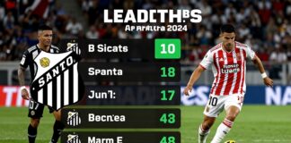 Santos vs. Tijuana: Clave para el liderato en el Apertura 2024