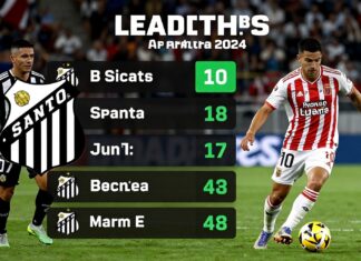 Santos vs. Tijuana: Clave para el liderato en el Apertura 2024