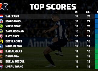 Tabla de goleadores Liga MX: Sigue a los máximos anotadores