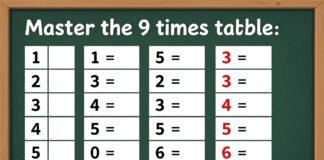Domina la tabla del 9: Multiplica rápido y fácil