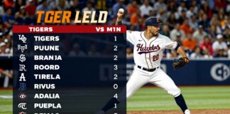 Tigres vs Puebla: Clave para el liderato del torneo